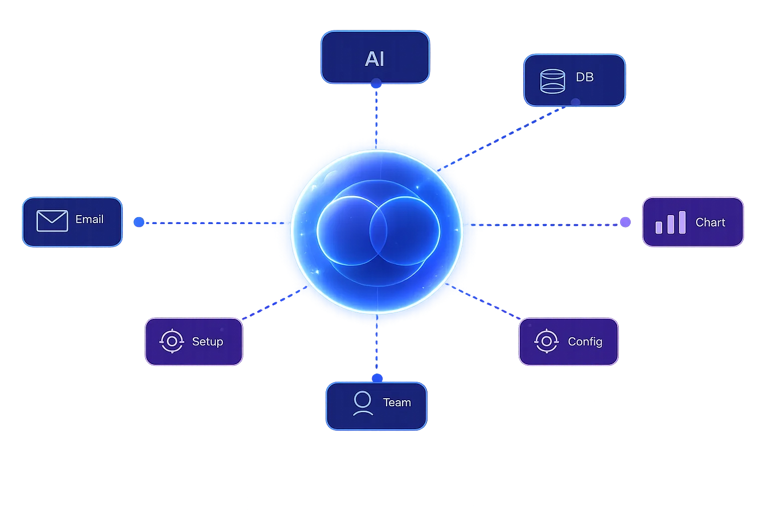 Business automation ecosystem connecting workflows, CRM and operational systems