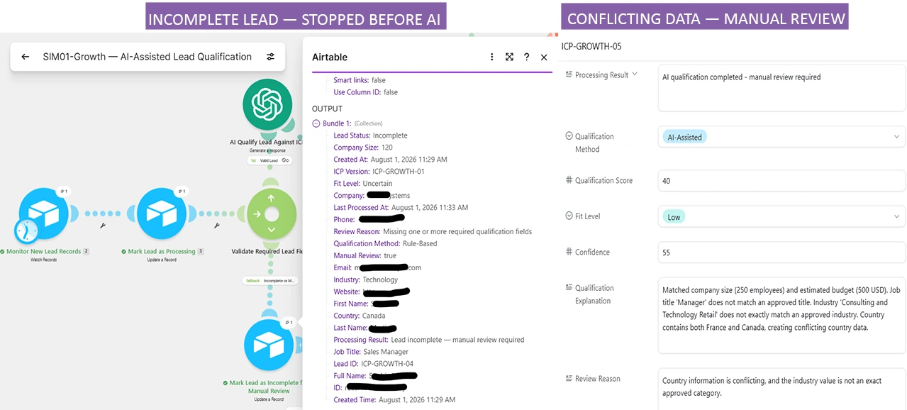 Incomplete-lead safeguard compared with AI-assisted review of conflicting lead information
