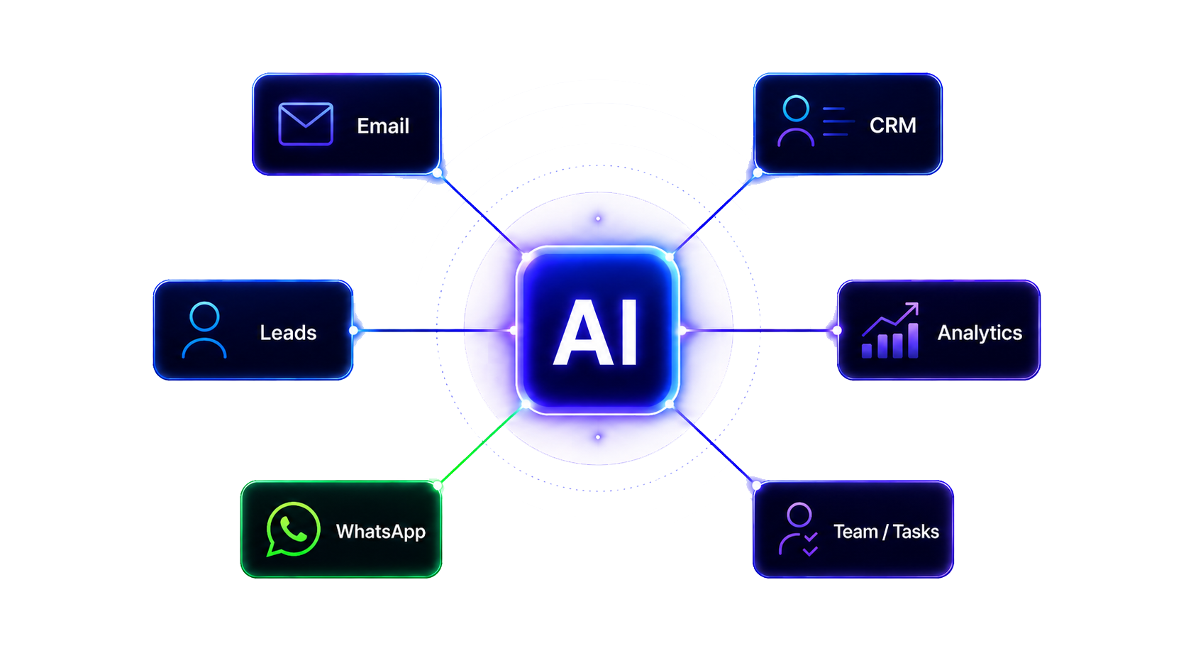 Business automation platform connecting workflows, CRM and communication systems